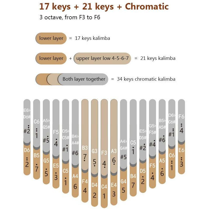Kalimba 34 Key Seeds Walnut Chromatic Double Layer with Case musical instrument thumb piano buy kalimba Australia